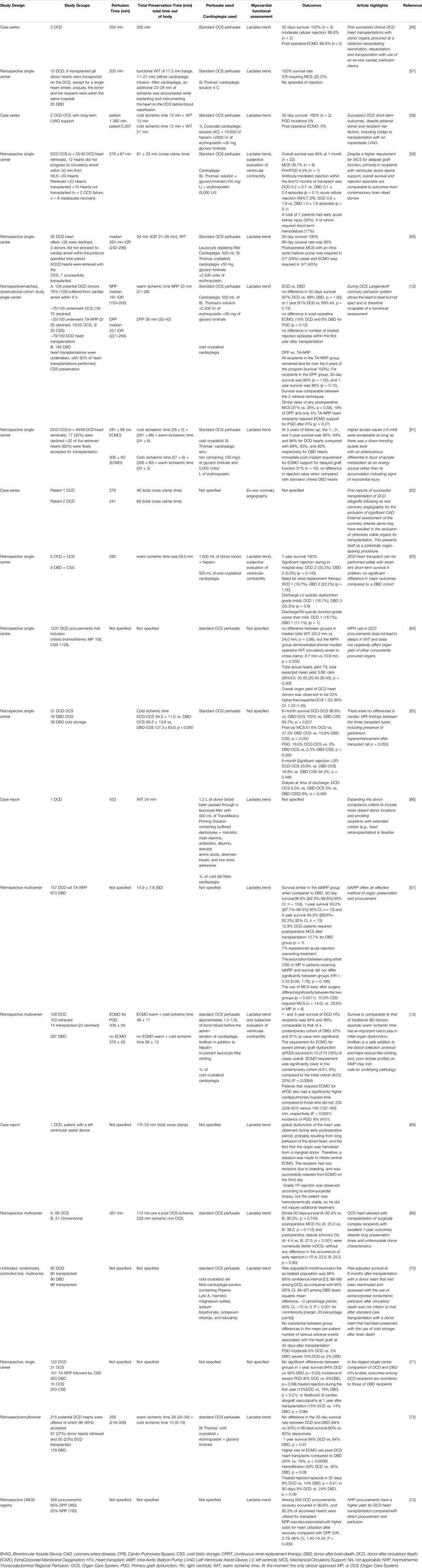 Ex-Vivo Heart Perfusion Machines in DCD Heart Transplantation Model: The State of Art