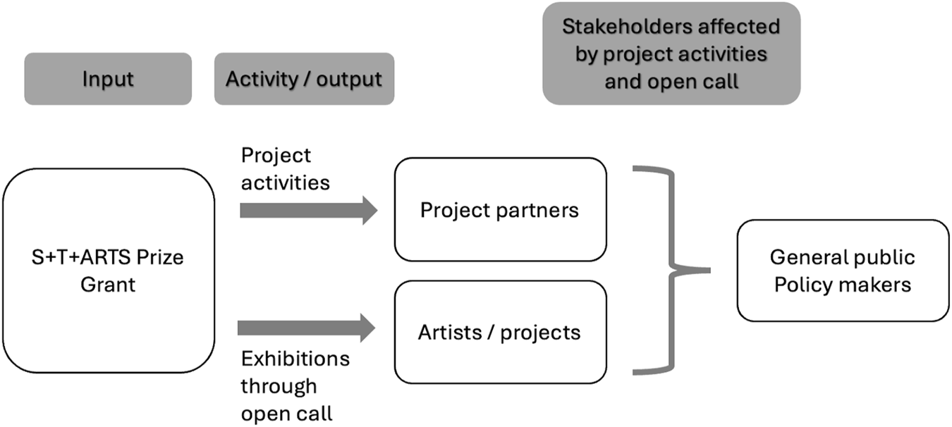 FIGURE 2