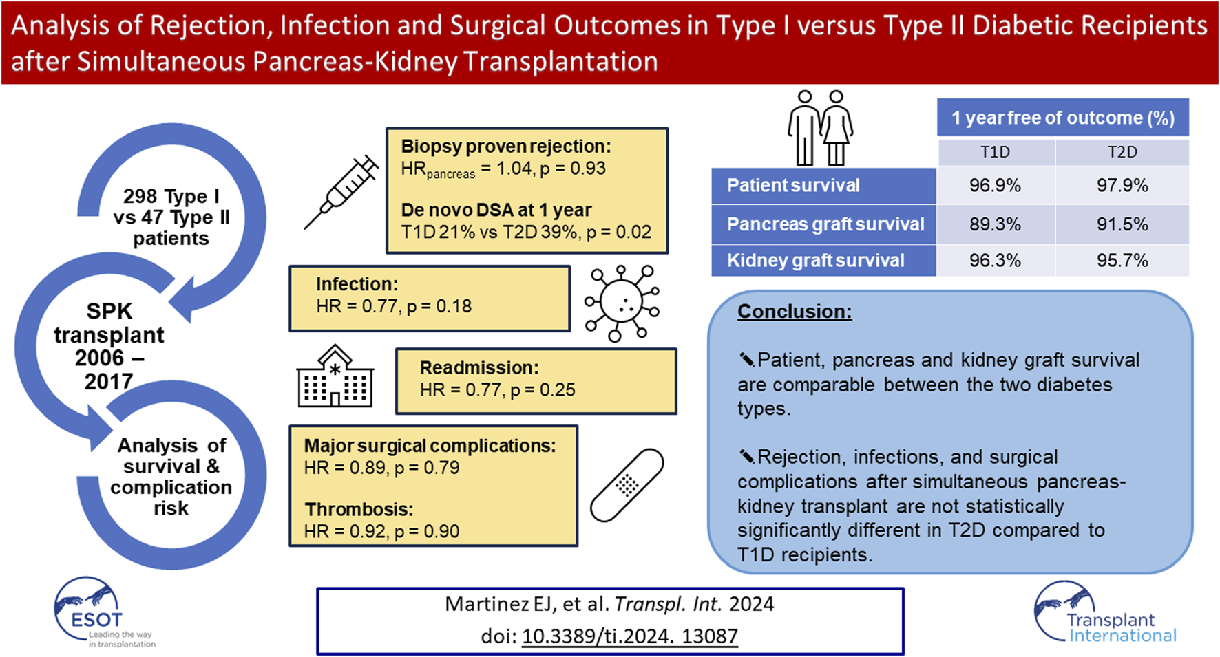 Graphical Abstract
