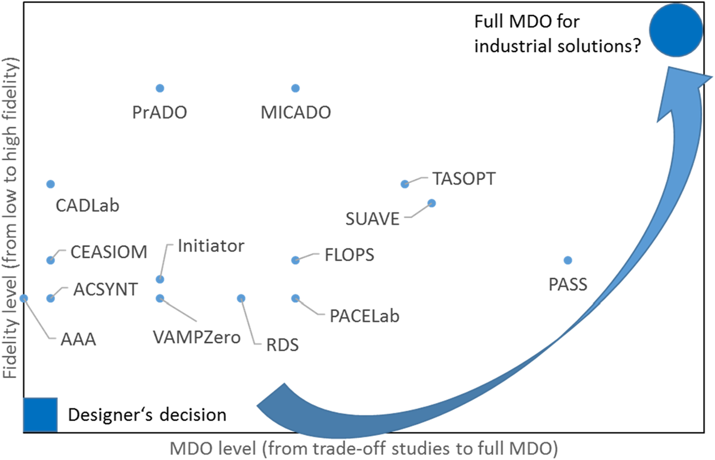 FIGURE 12