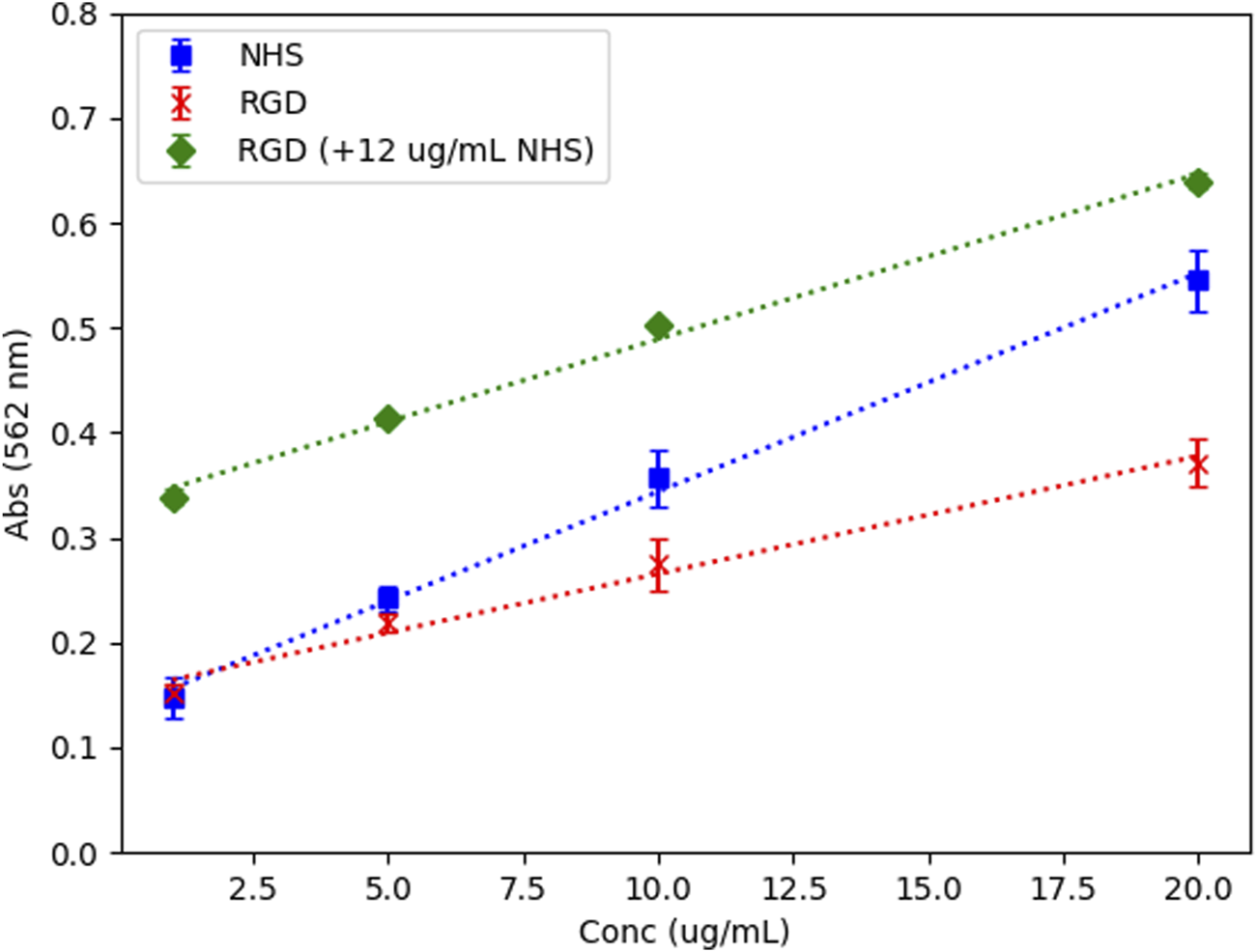 FIGURE 7