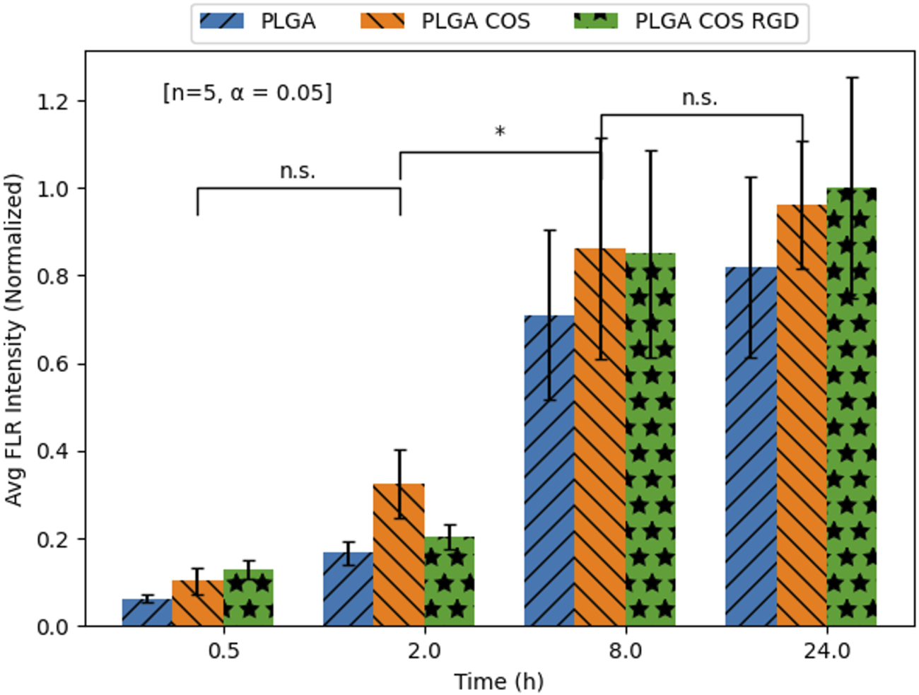 FIGURE 10
