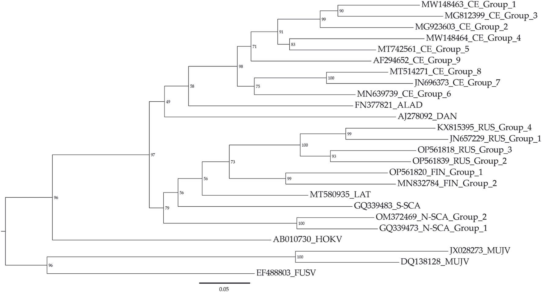 FIGURE 2