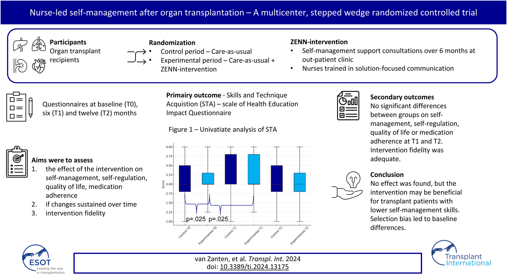 Graphical Abstract