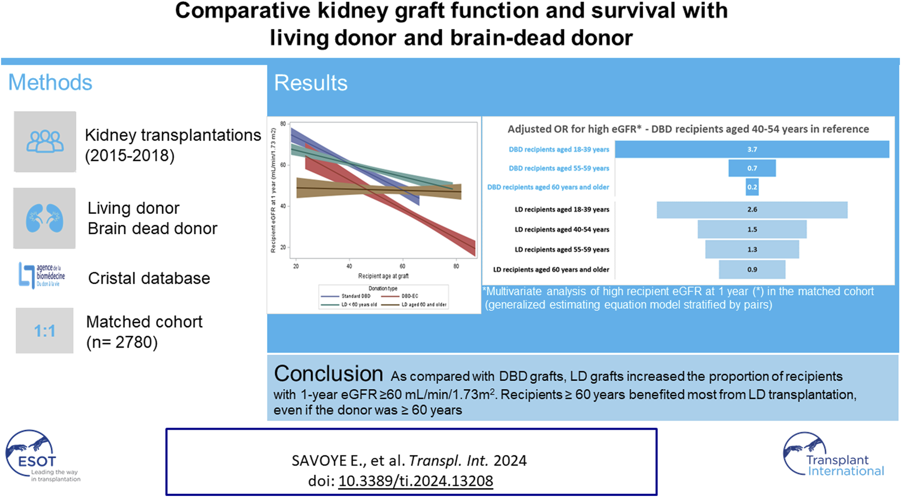 Graphical Abstract