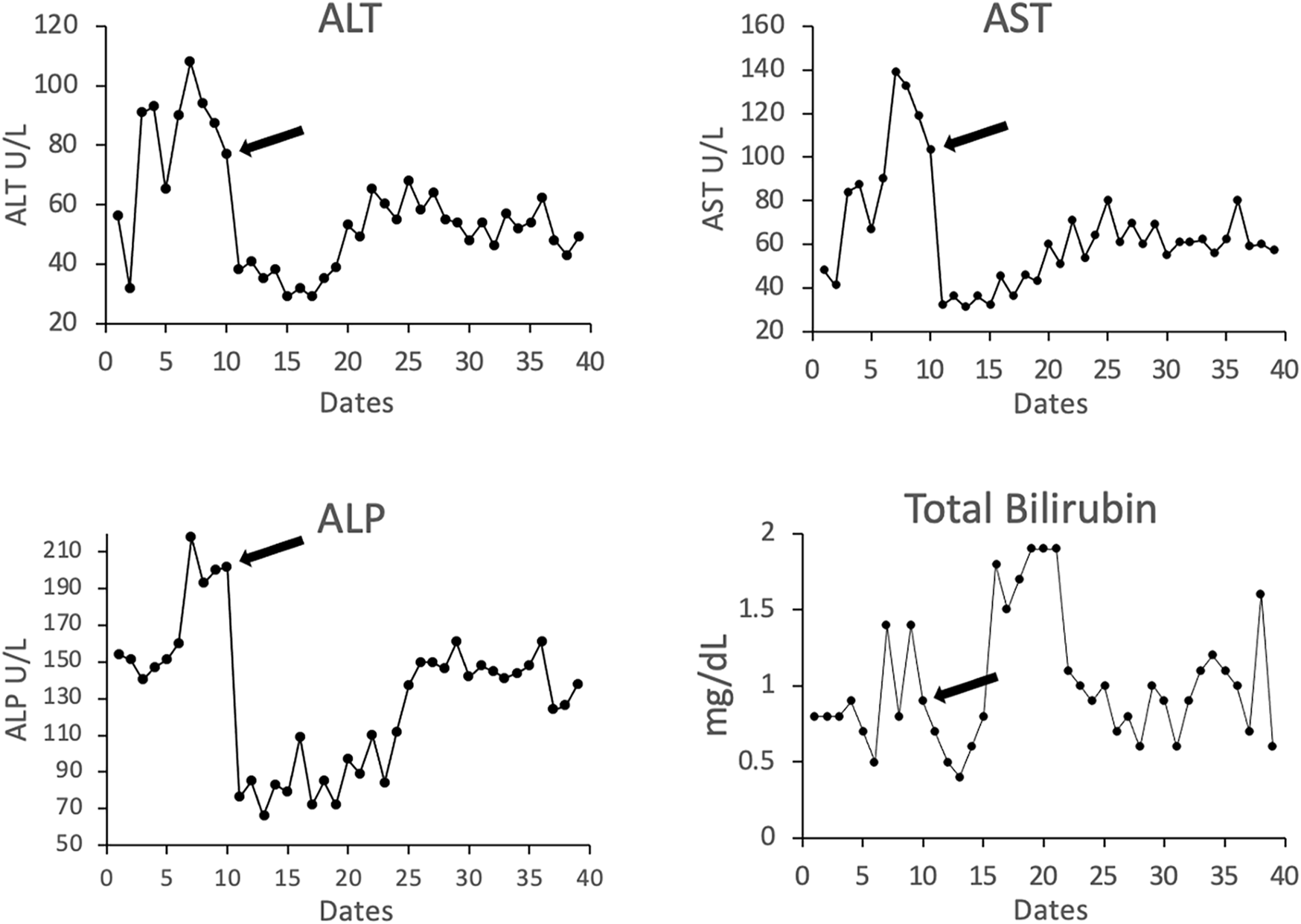 FIGURE 4