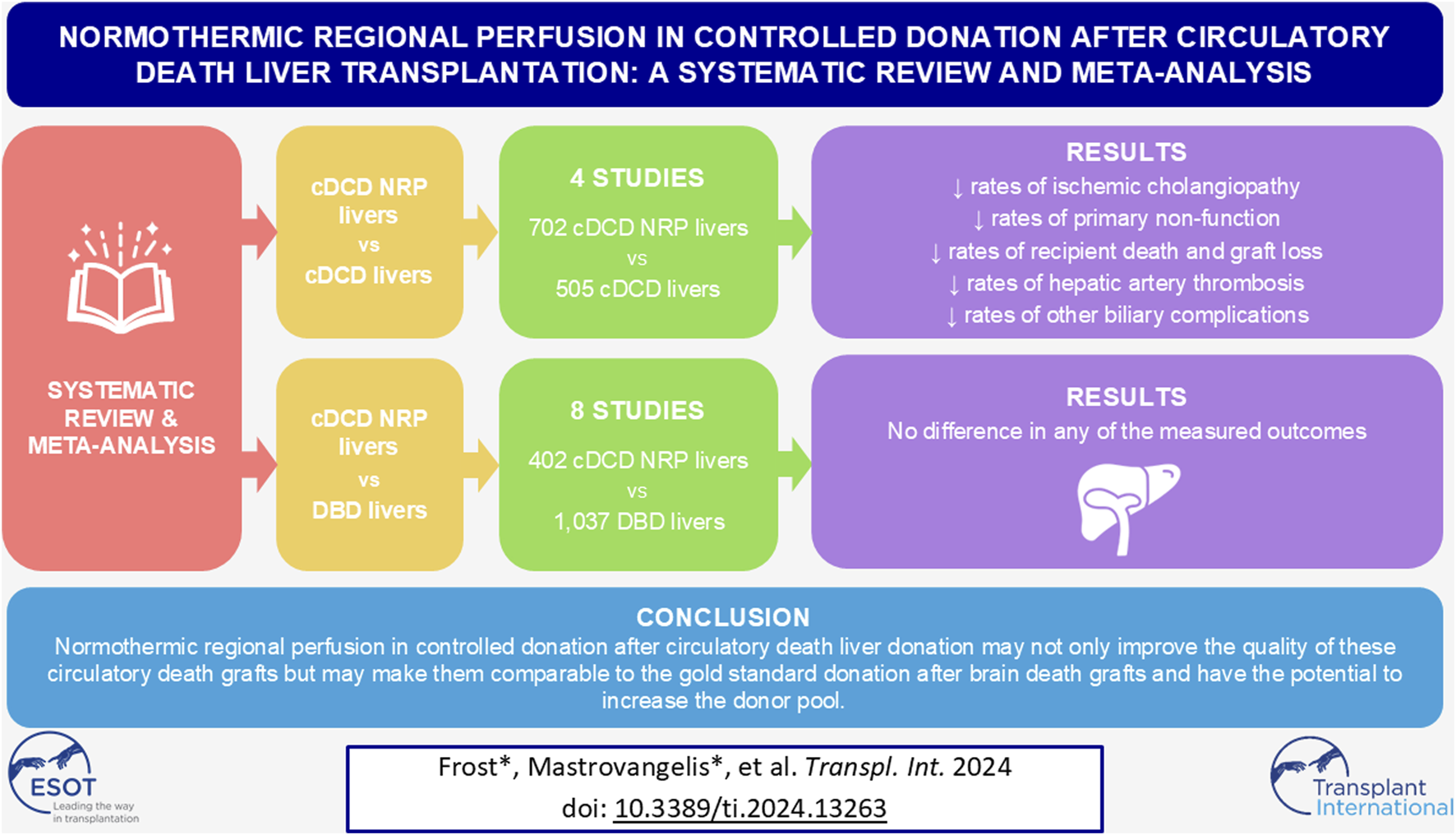 Graphical Abstract