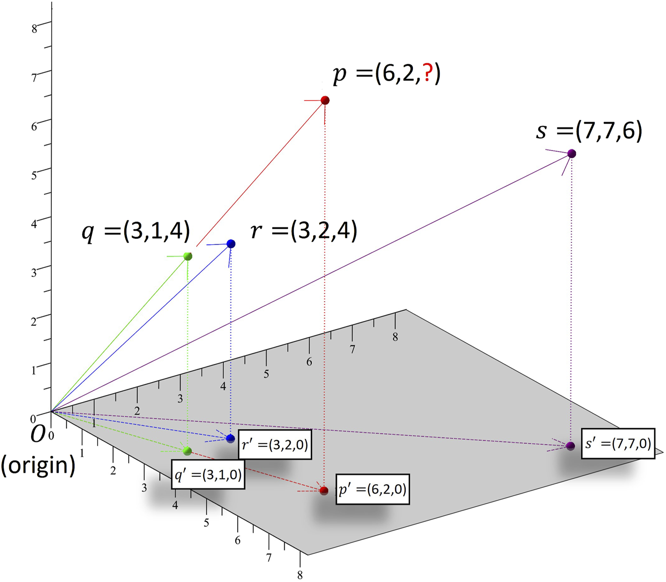 FIGURE 2