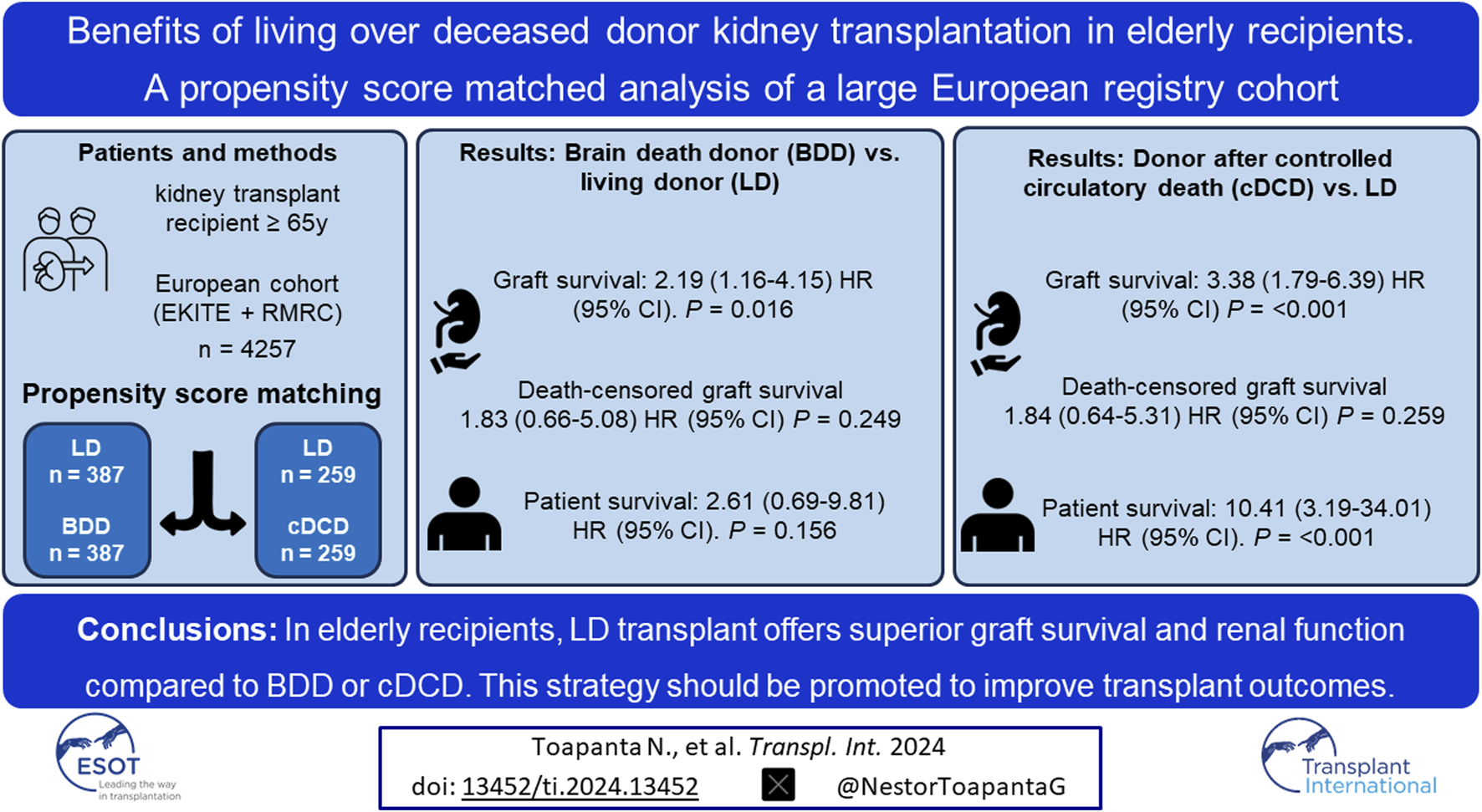 Graphical Abstract