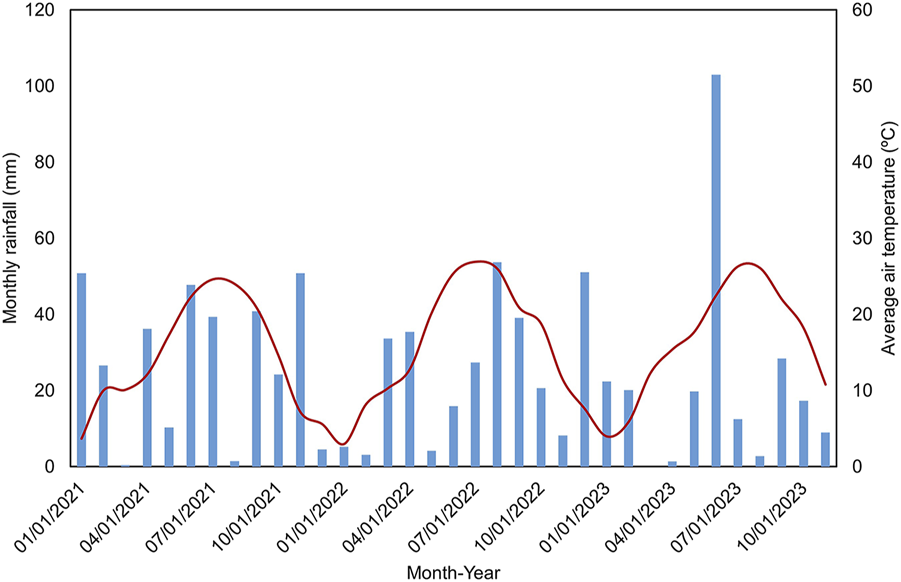 FIGURE 2