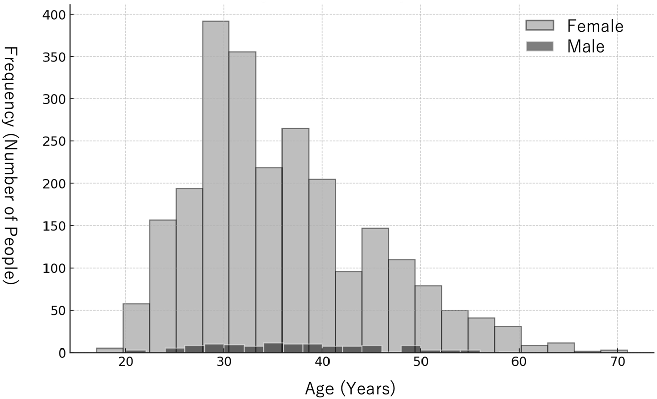 FIGURE 1