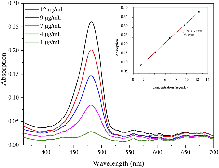 FIGURE 2