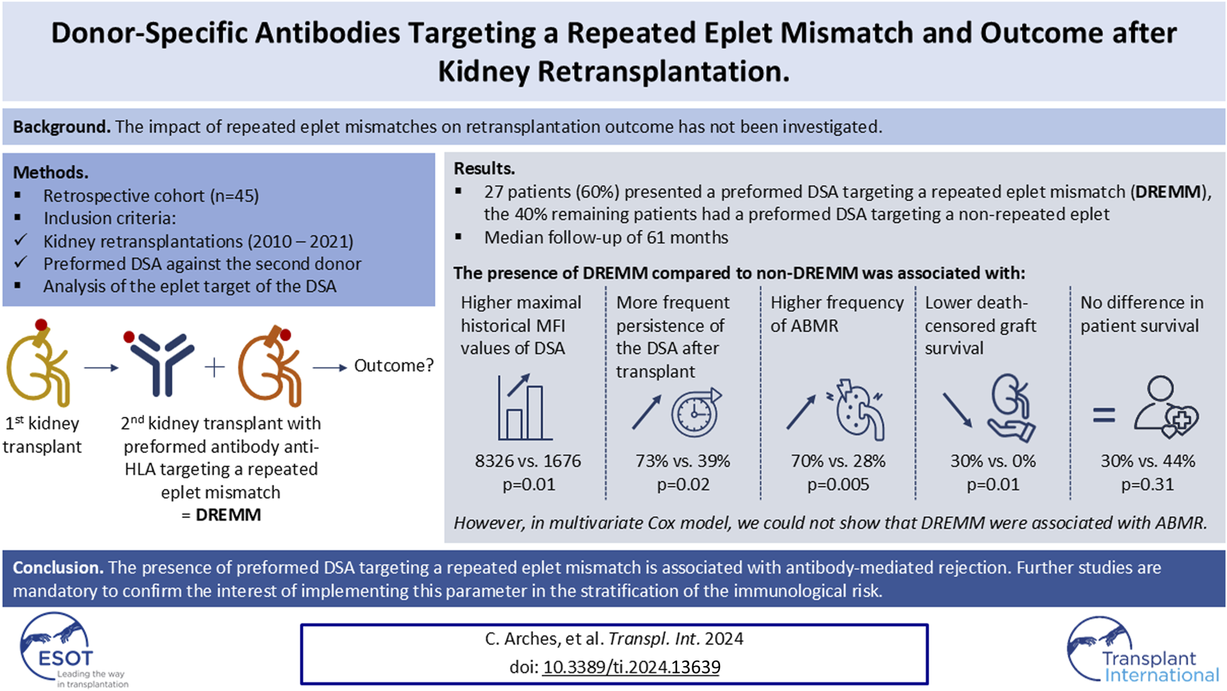 Graphical Abstract