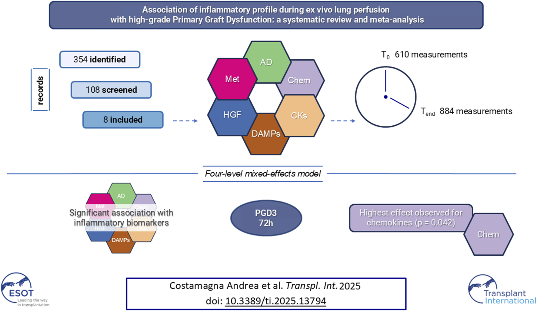 Graphical Abstract