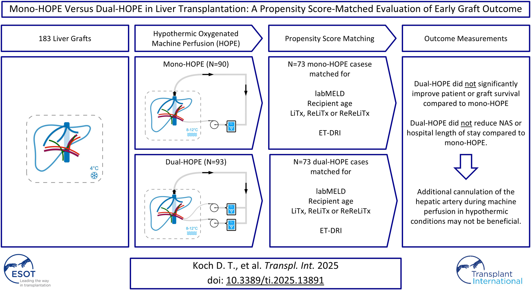 Graphical Abstract