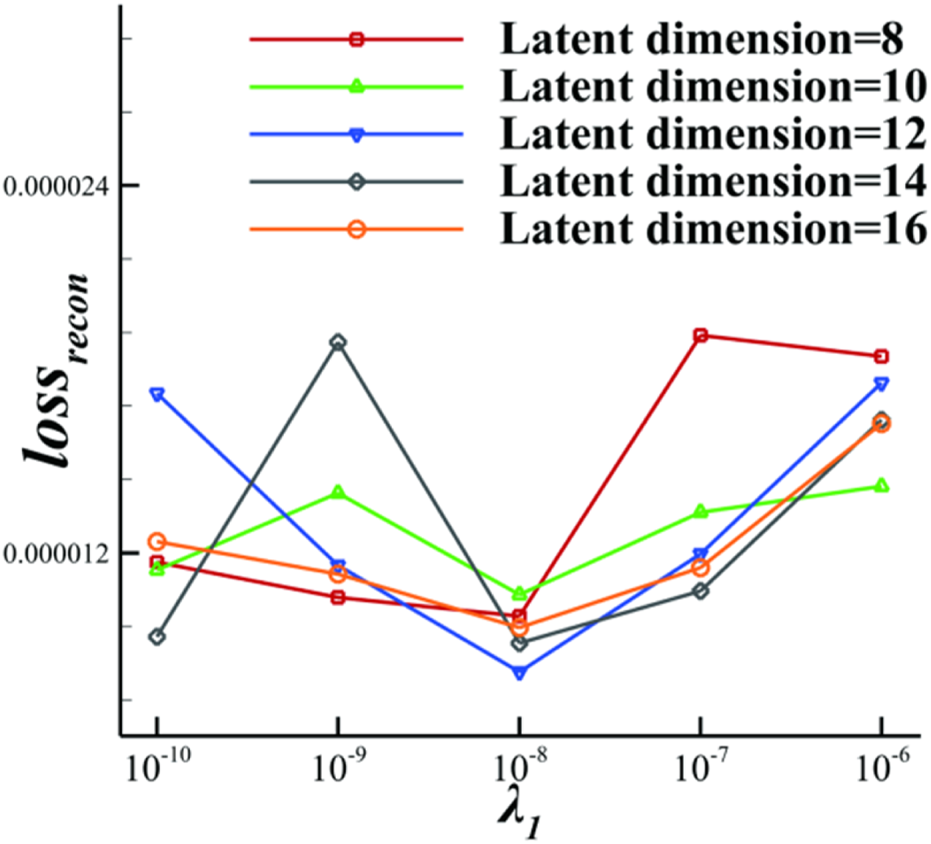FIGURE 11
