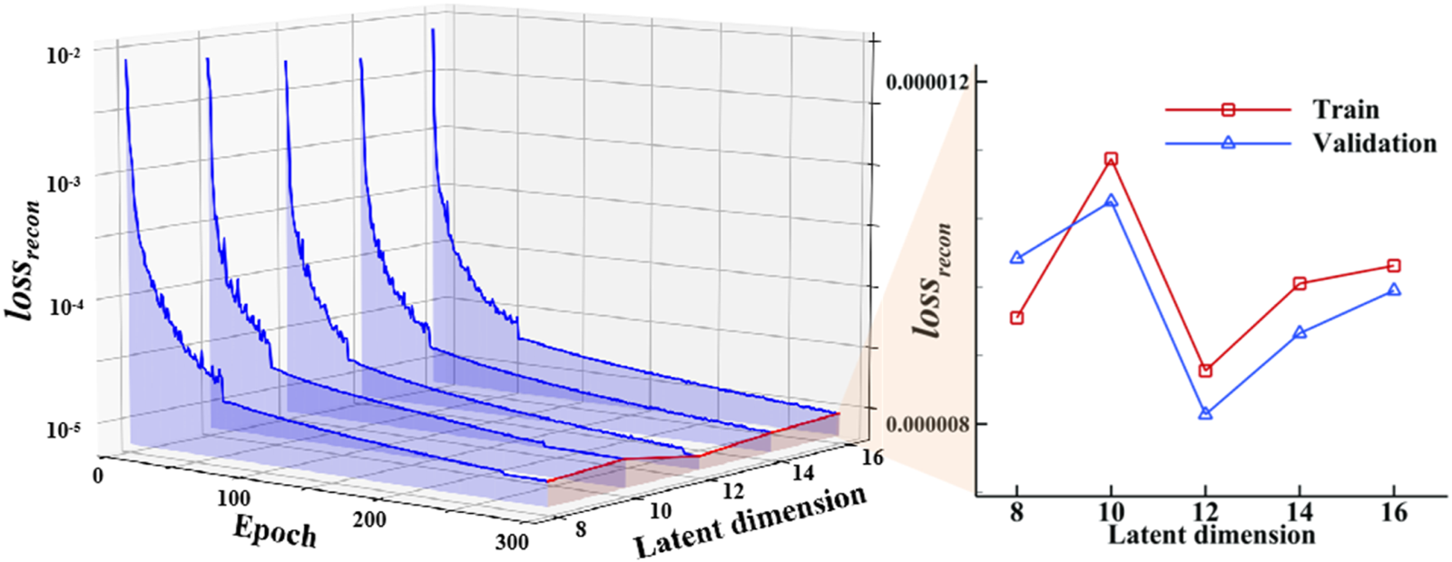 FIGURE 12