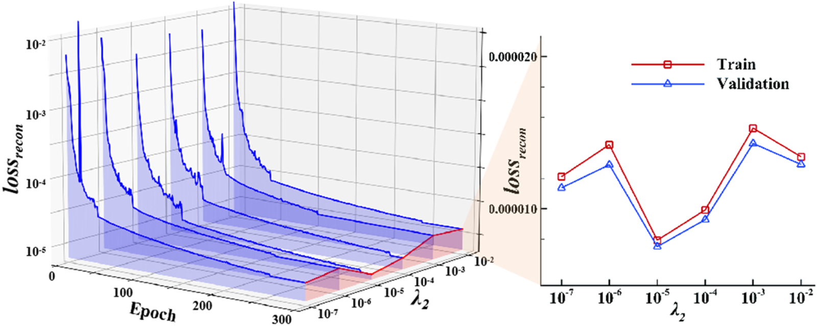 FIGURE 13