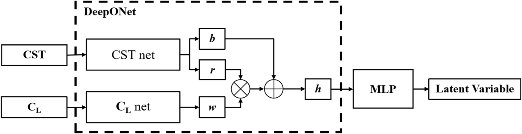 FIGURE 15