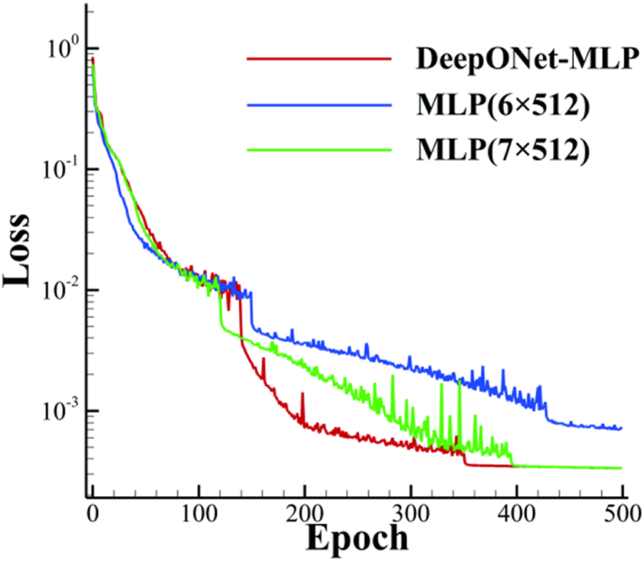 FIGURE 17