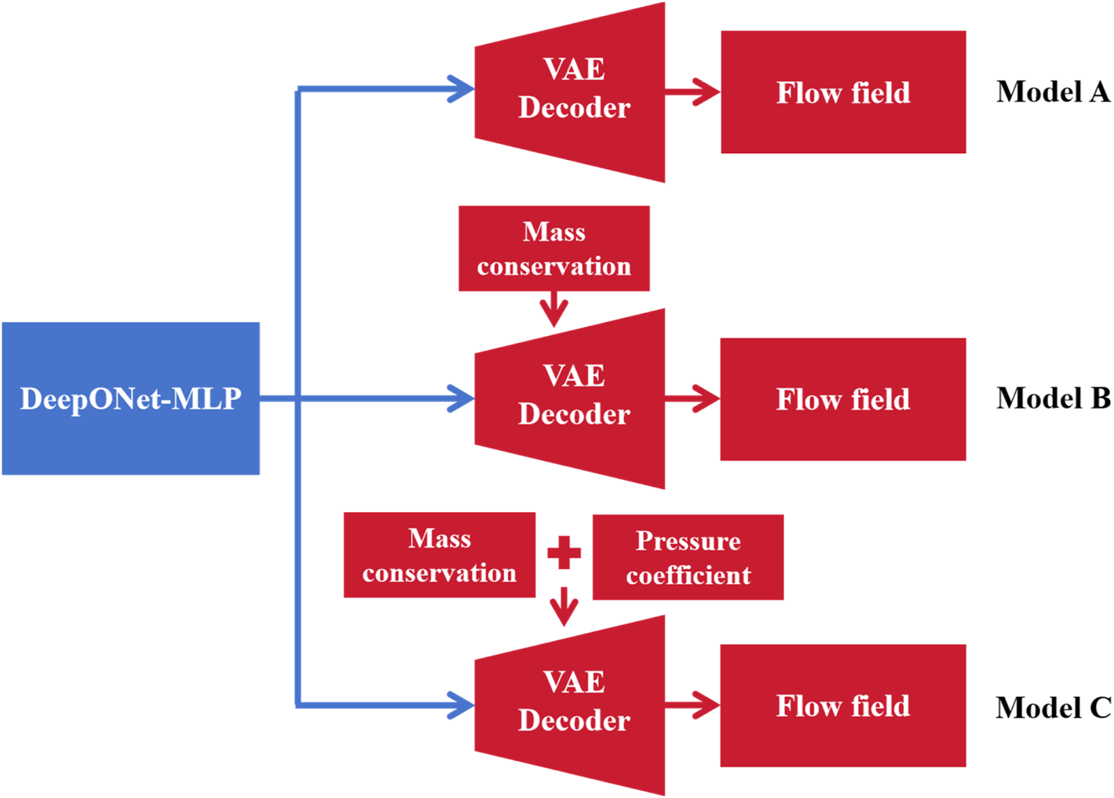FIGURE 18