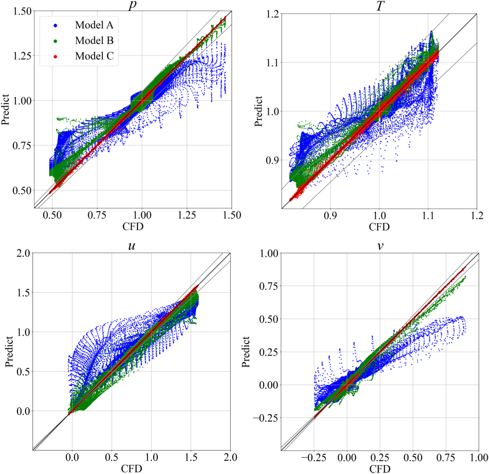 FIGURE 19