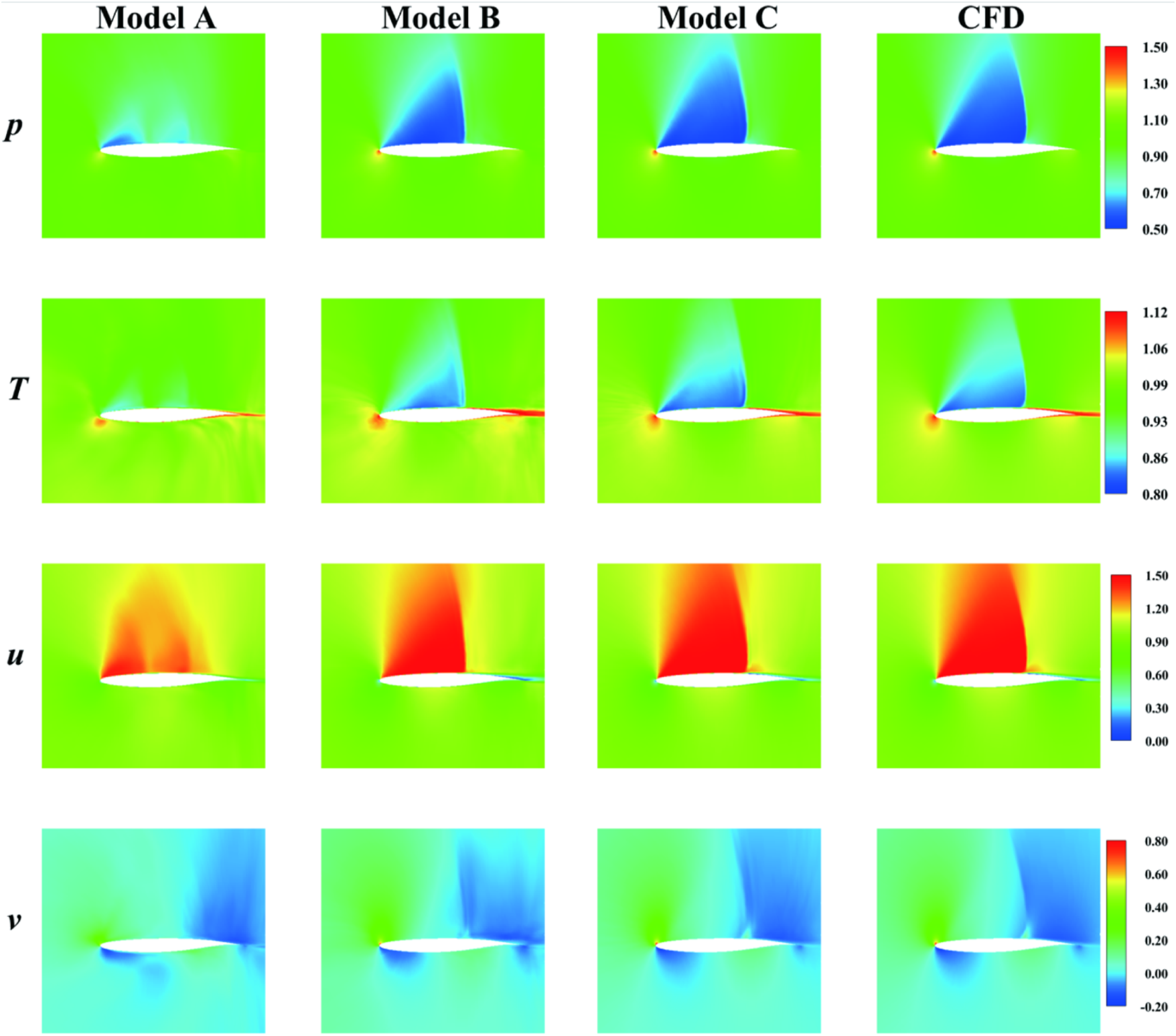 FIGURE 20