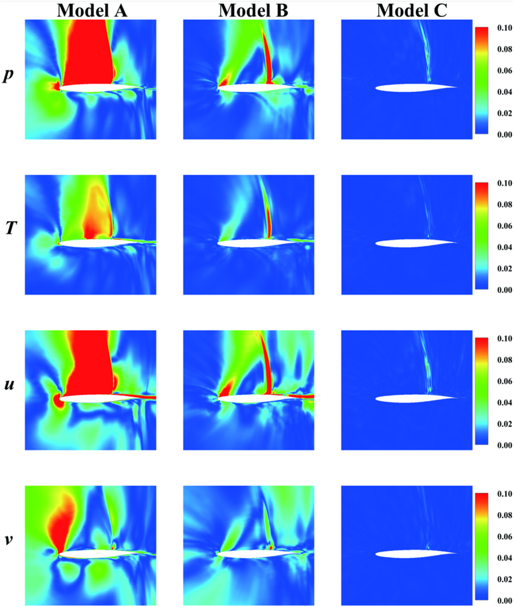 FIGURE 21
