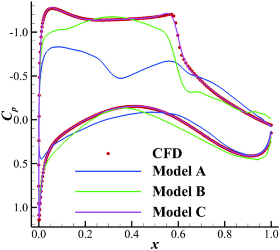 FIGURE 22