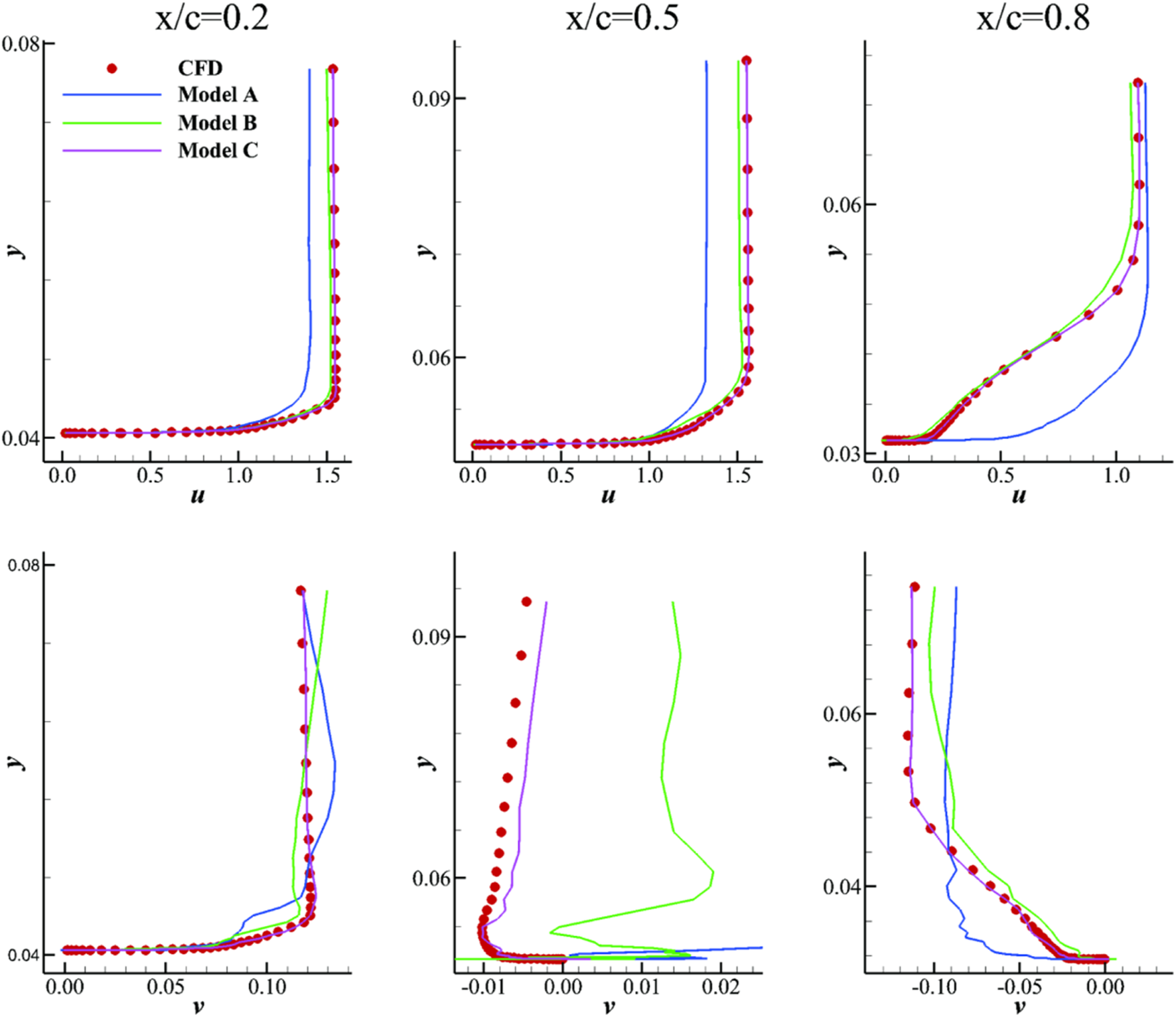 FIGURE 23