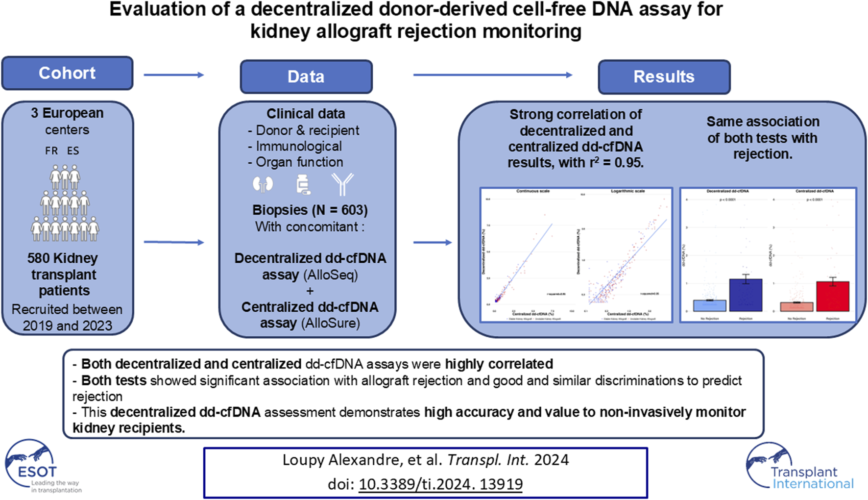 Graphical Abstract