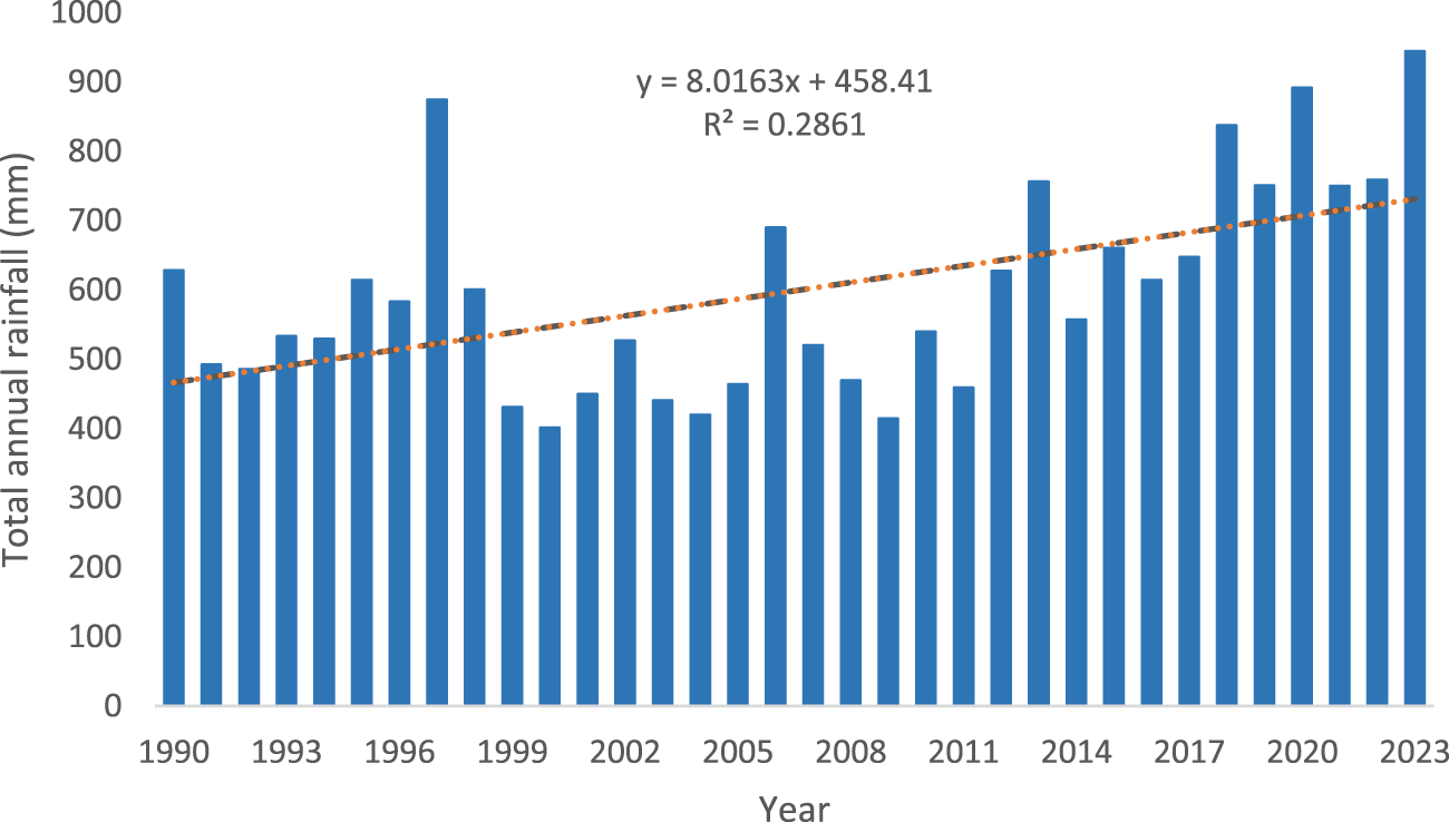 FIGURE 6