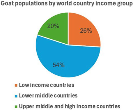 www.frontiersin.org