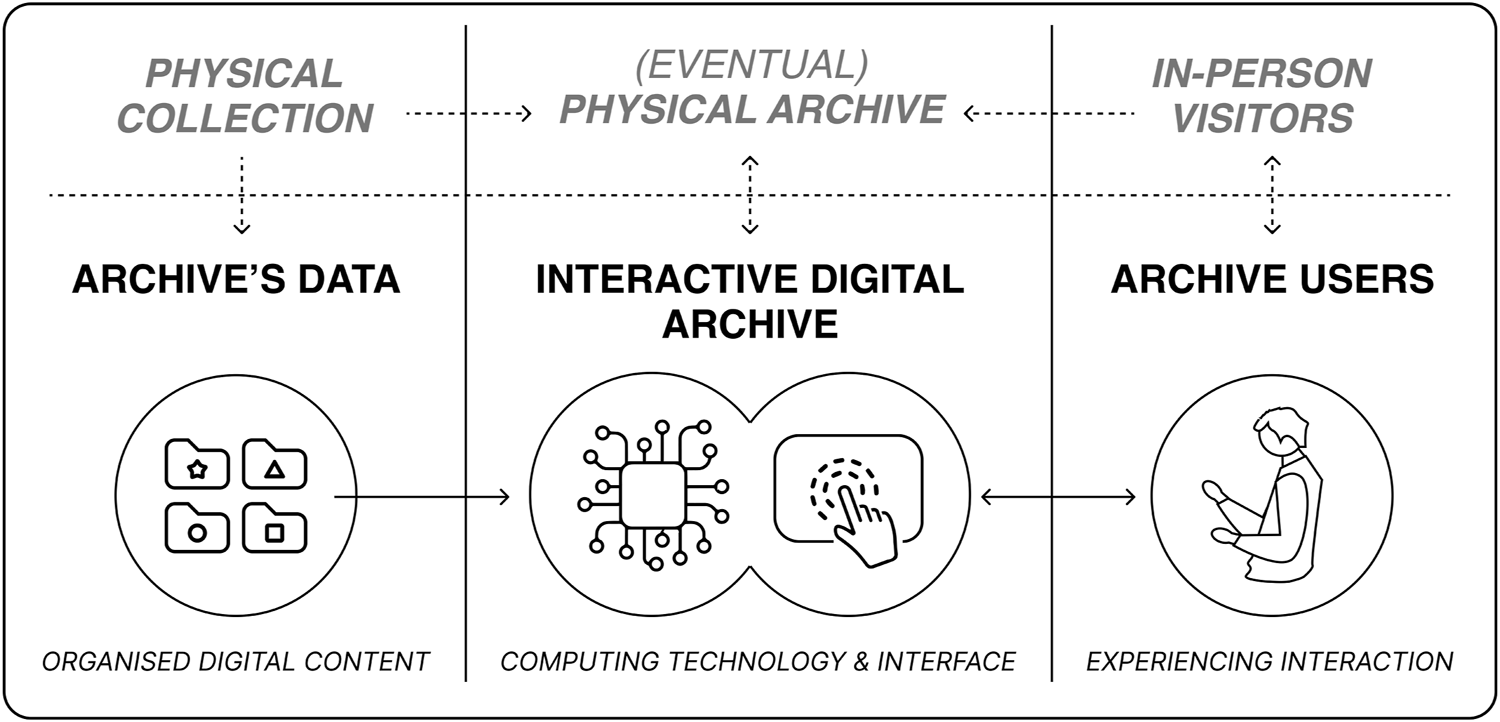 FIGURE 1