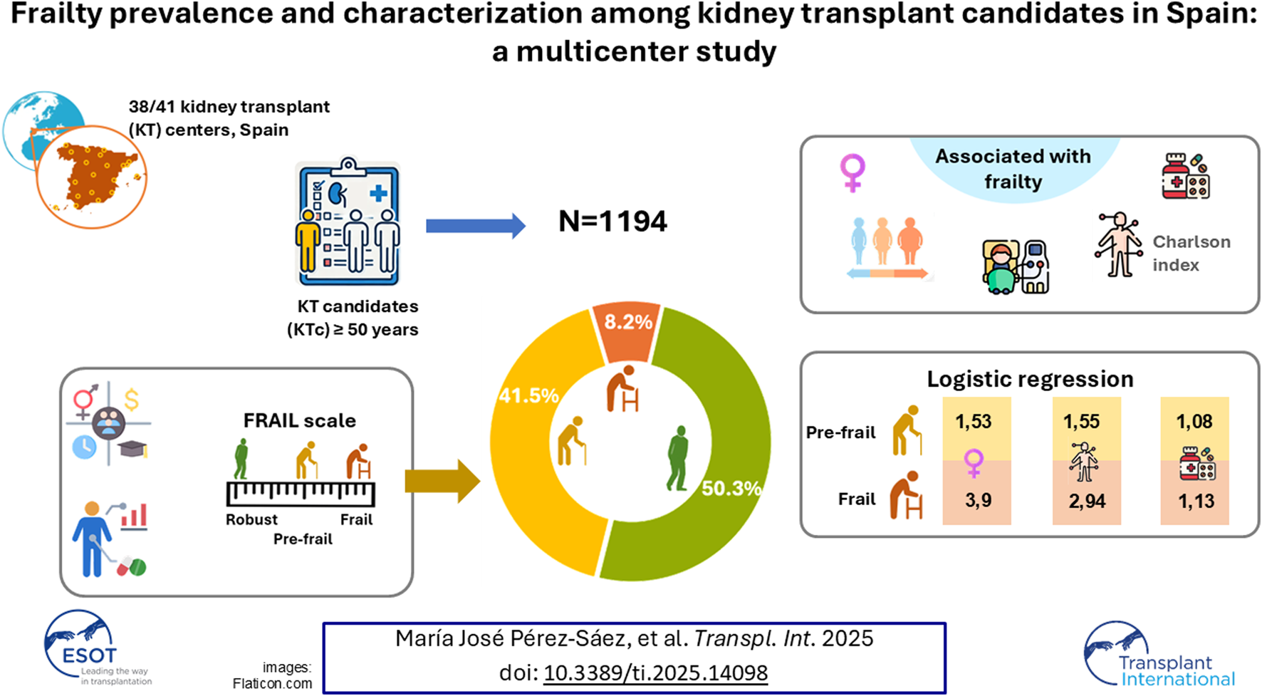 Graphical Abstract