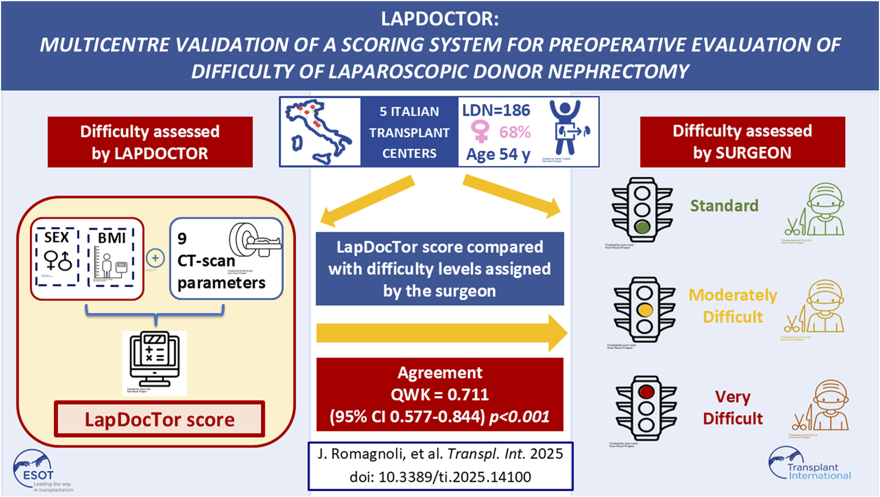 Graphical Abstract