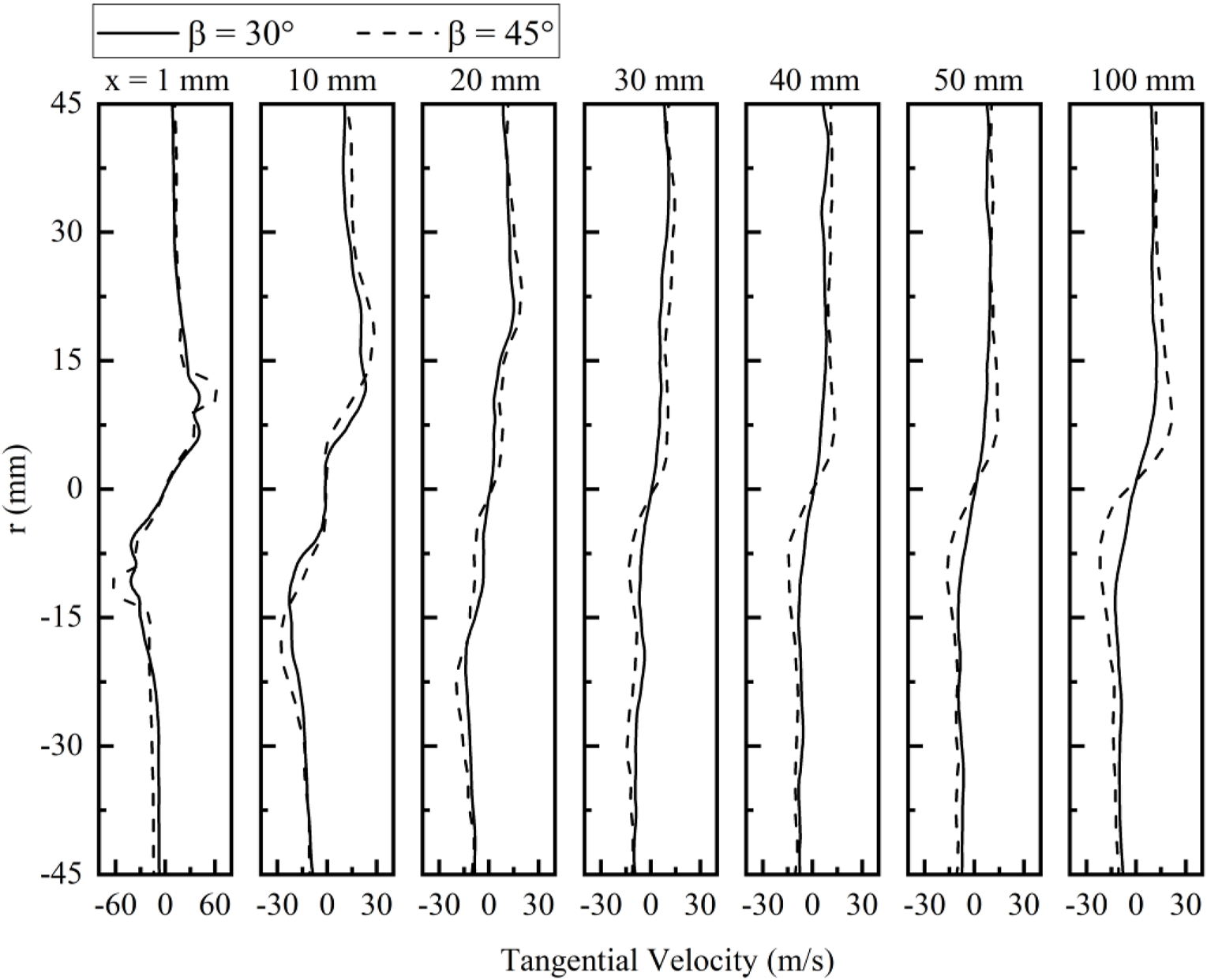 FIGURE 13