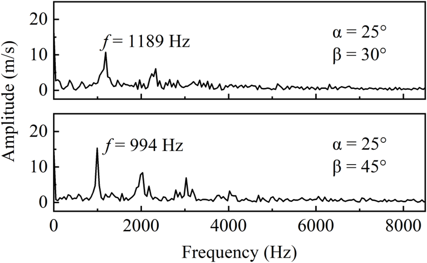 FIGURE 16