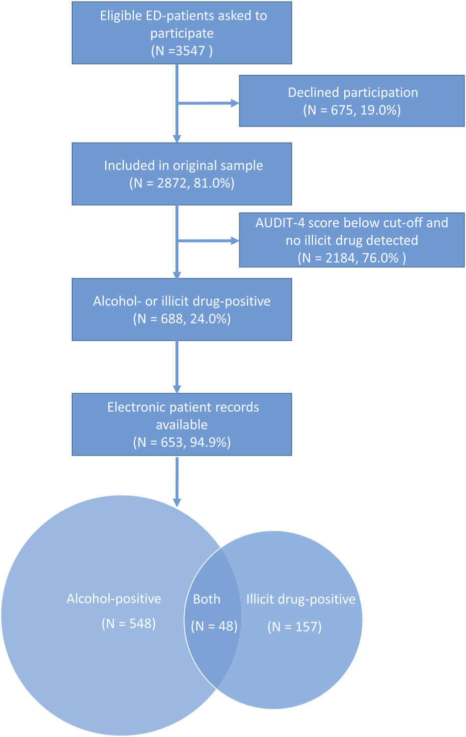 FIGURE 1