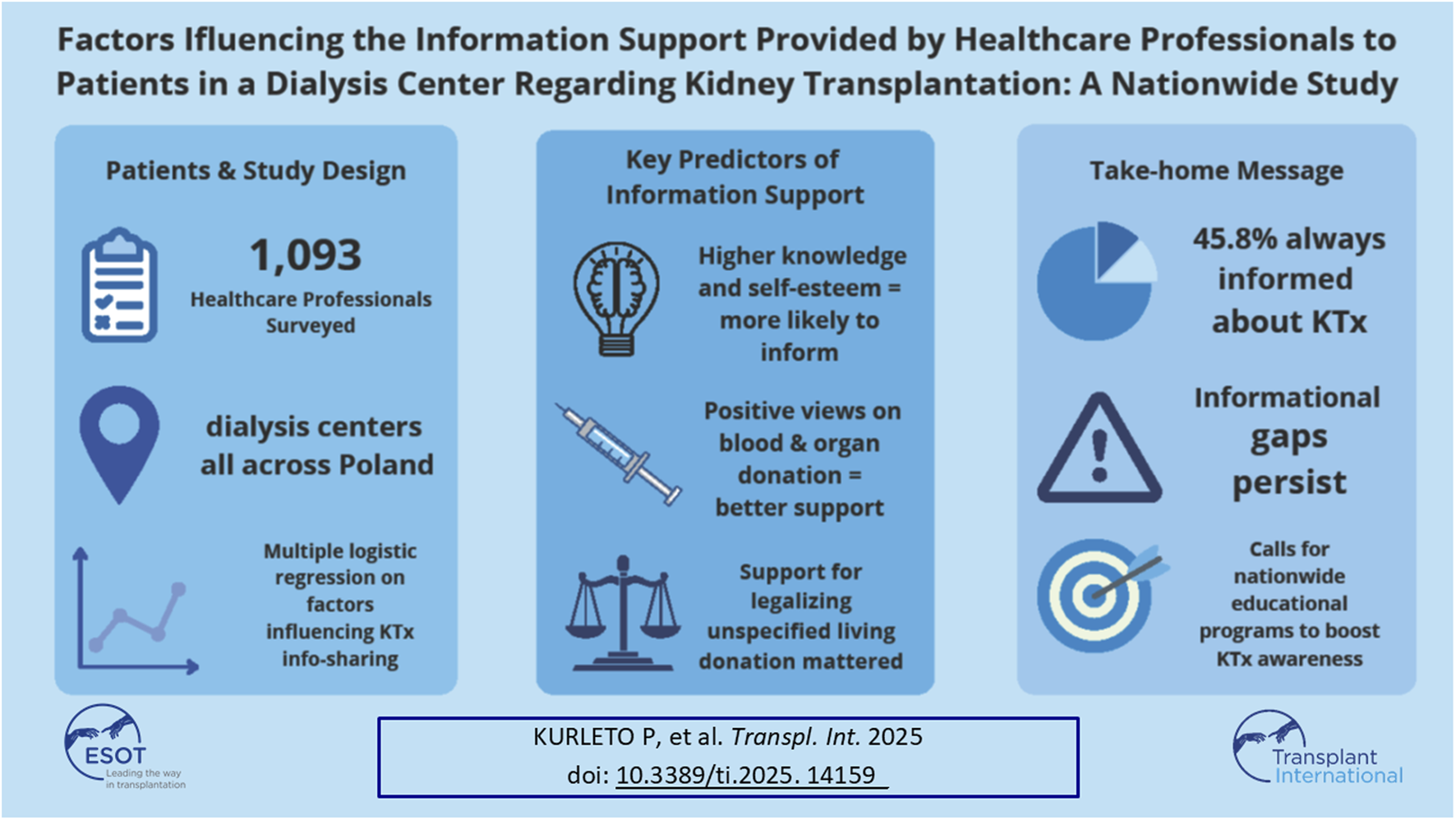 Graphical Abstract