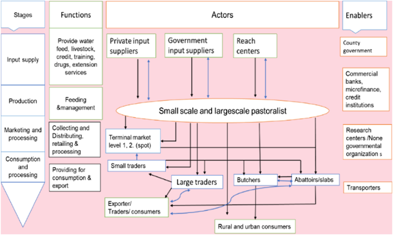 FIGURE 1