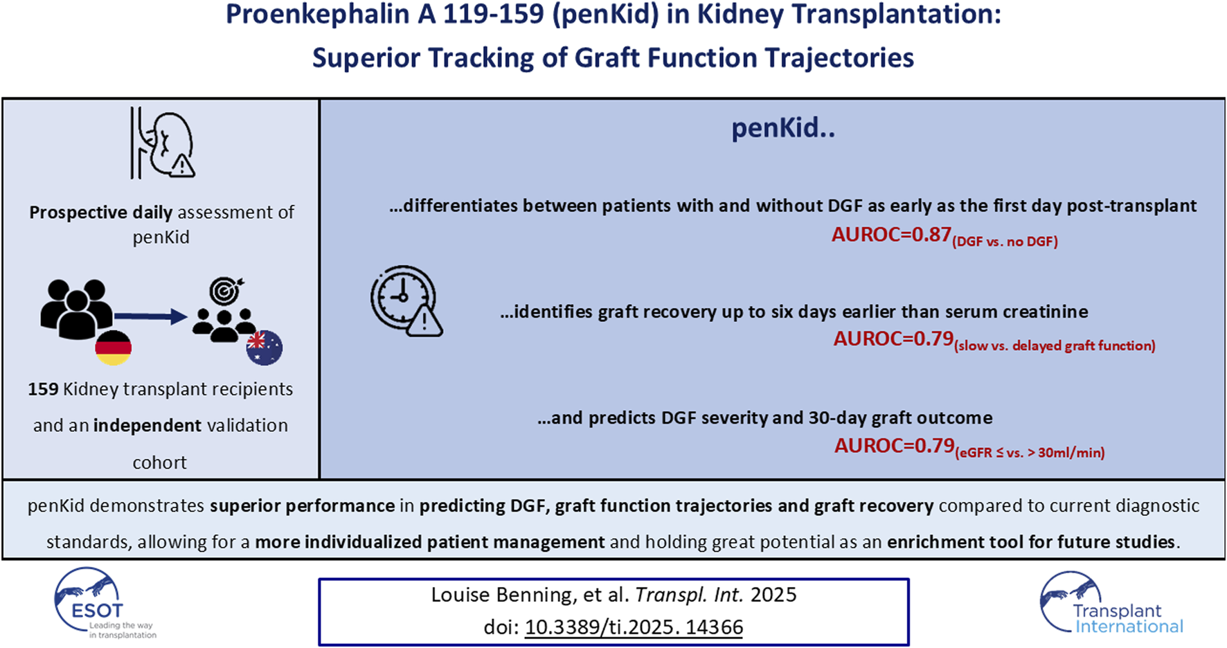 Graphical Abstract