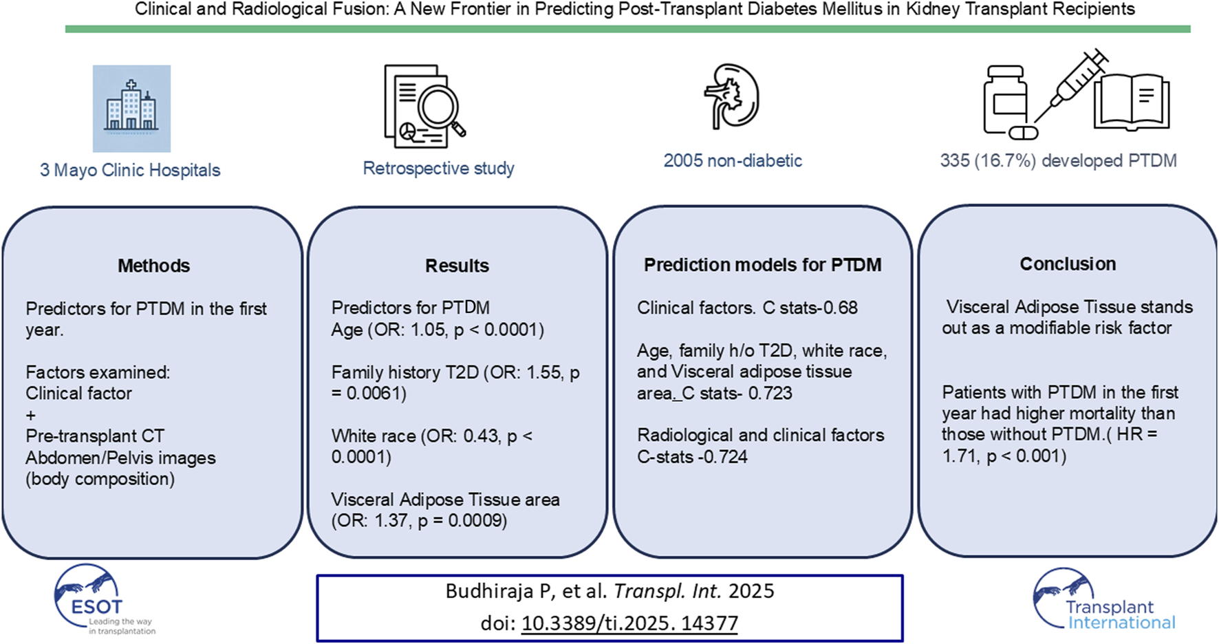 Graphical Abstract