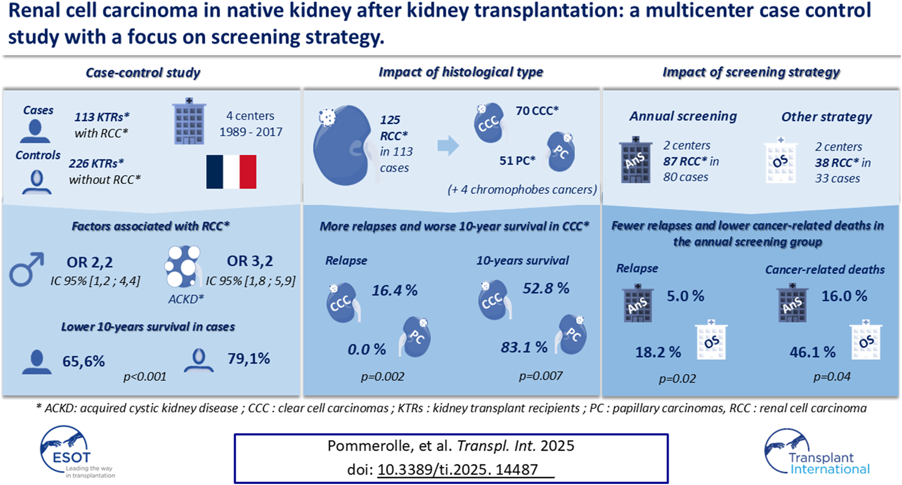 Graphical Abstract