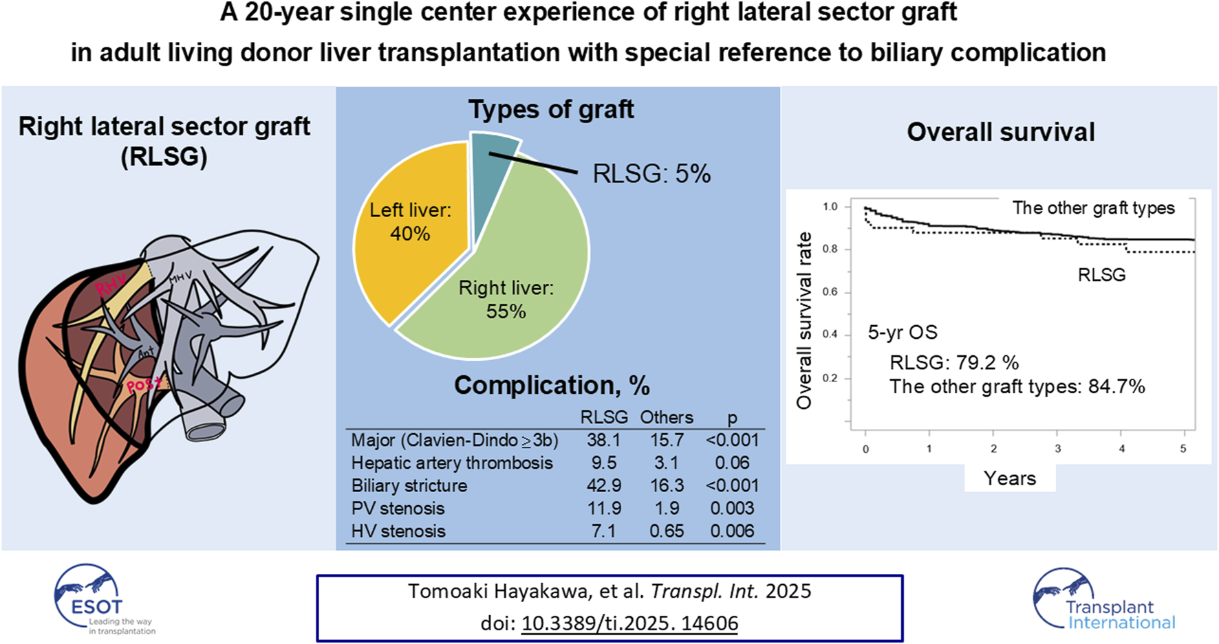 Graphical Abstract
