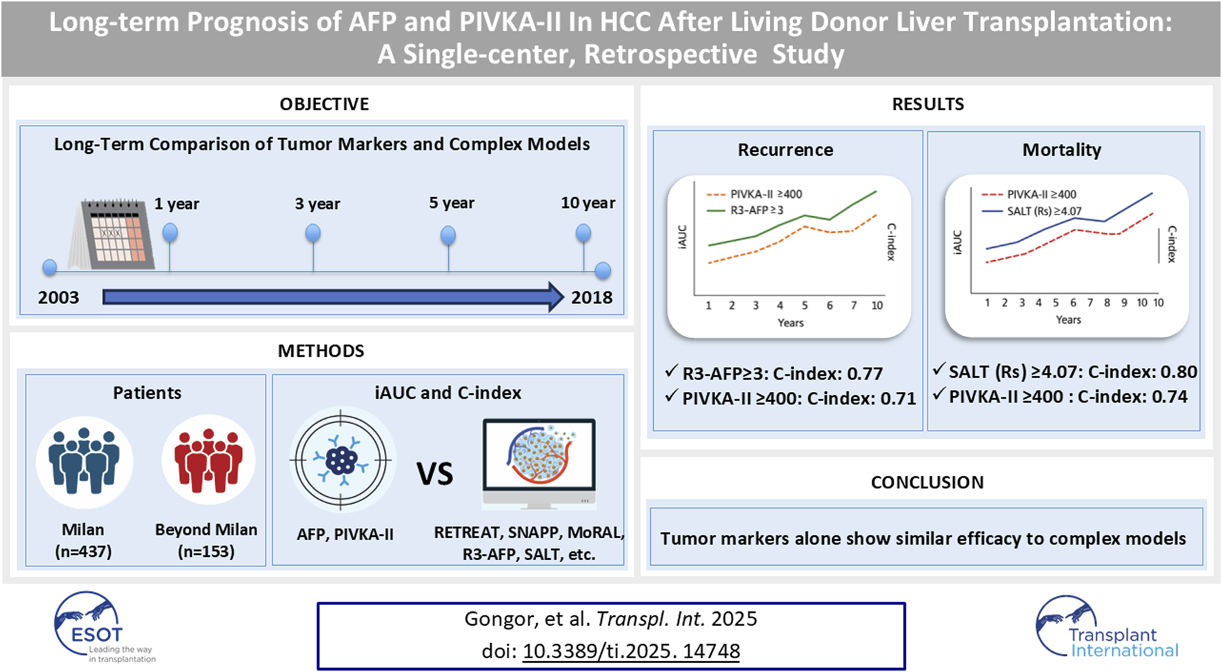 Graphical Abstract