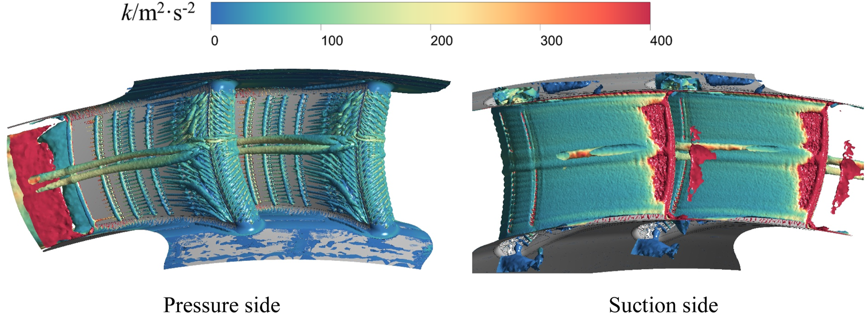 Visualization of airflow over a turbine blade with color-coded contours indicating kinetic energy levels. The left section represents the pressure side, and the right shows the suction side, with blue to red shades illustrating low to high energy.