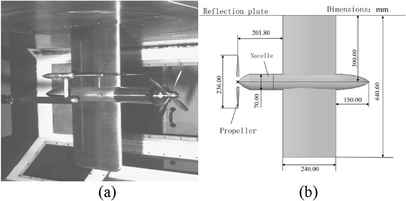 Wind tunnel testing setup for a model aircraft with a propeller visible on the left. The diagram on the right shows dimensions in millimeters, including a nacelle and propeller next to a reflection plate.