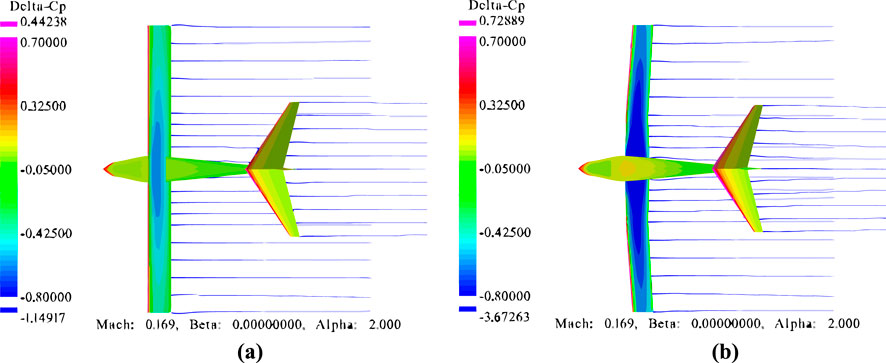 Comparison of two aircraft simulations showing Delta-Cp values. Diagram (a) displays a colored scale ranging from -1.14917 to 0.44238 and (b) from -3.67263 to 0.72889. Both show a top view of an aircraft, highlighting pressure distribution changes. Parameters: Mach 0.169, Beta 0, Alpha 2.