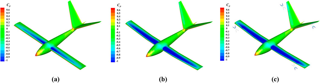 Three graphics of an aircraft model with pressure coefficient (\(C_p\)) color maps, labeled a, b, and c. Each graphic shows varying pressure distribution on the aircraft's surfaces. Color scale ranges from blue (-1) to red (0.6).